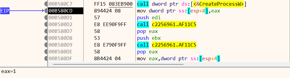Debugger paused immediately after CreateProcessW, with EIP at the next instruction and eax=1 in the information pane.