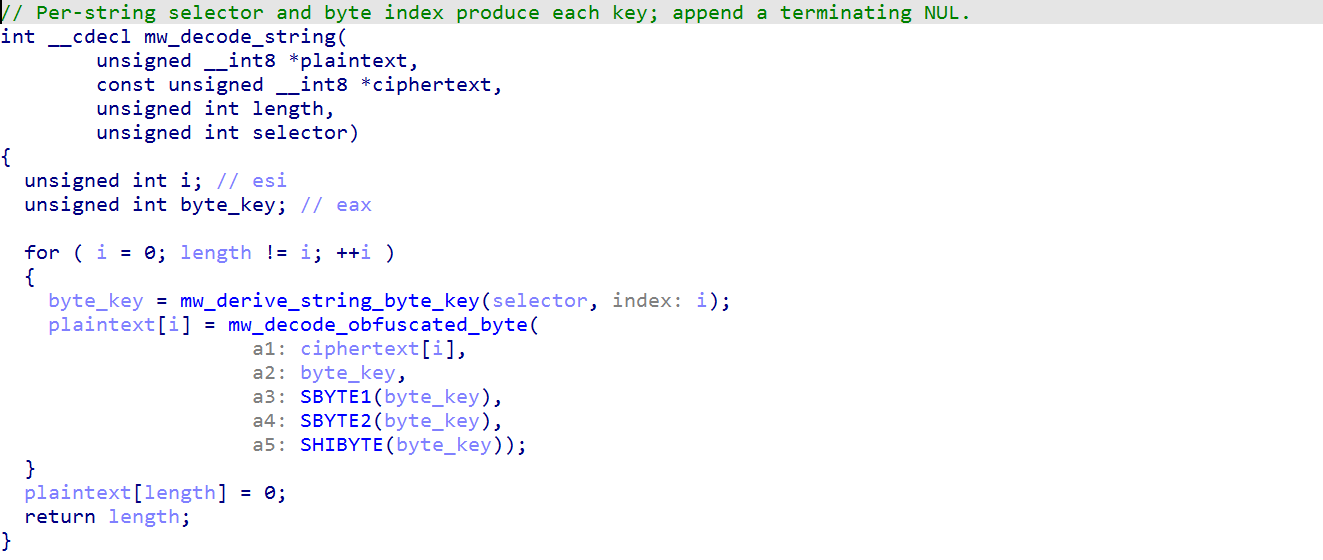 IDA view of the per-index string decoder and terminating NUL write.