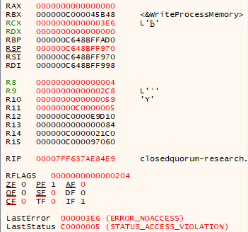 The recorded WriteProcessMemory return boundary shows zero in RAX and LastError 3E6, ERROR_NOACCESS.