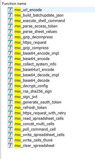 Figure 2: IDA Functions window — custom malware functions in `0x406FE0`–`0x4094F0` range