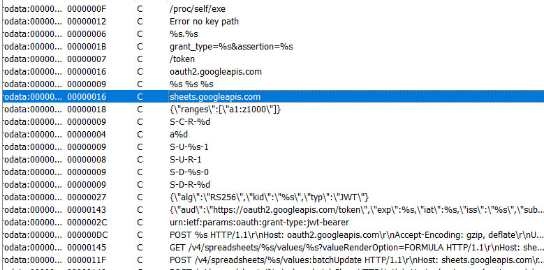 Figure 3: IDA Strings window — key C2 protocol strings (`S-C-R-%d`, `sheets.googleapis.com`, `tmezone`, etc.)