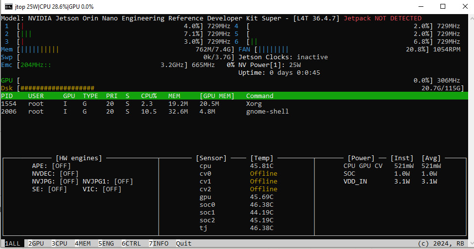 jtop dashboard showing CPU, GPU, memory, thermals, and power draw on the Jetson Orin Nano