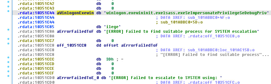 Figure 5: Embedded privilege escalation targets — winlogon.exe, wininit.exe, lsass.exe and SeImpersonatePrivilege/SeDebugPrivilege strings