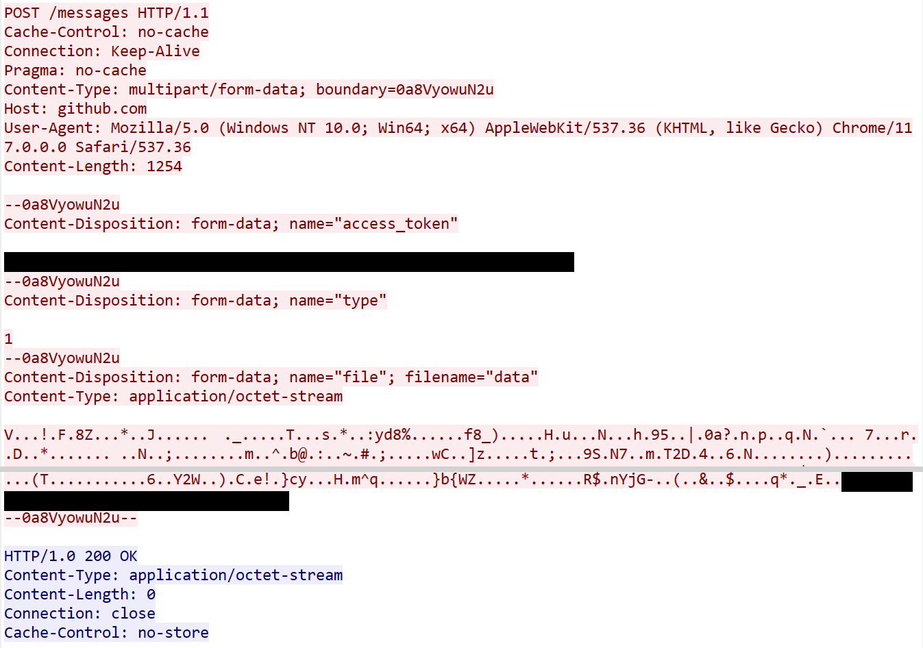 Chromium kind-one result and its response in joined conversation views