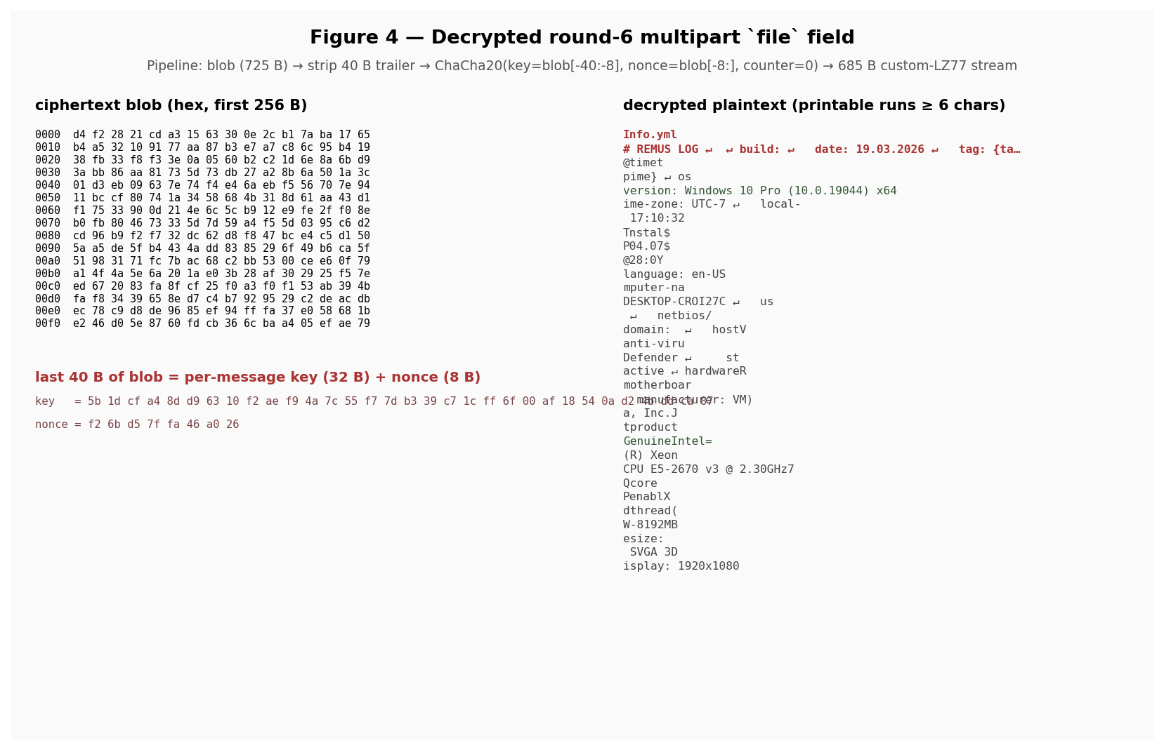 Figure 9 — Decrypted round-6 multipart file field