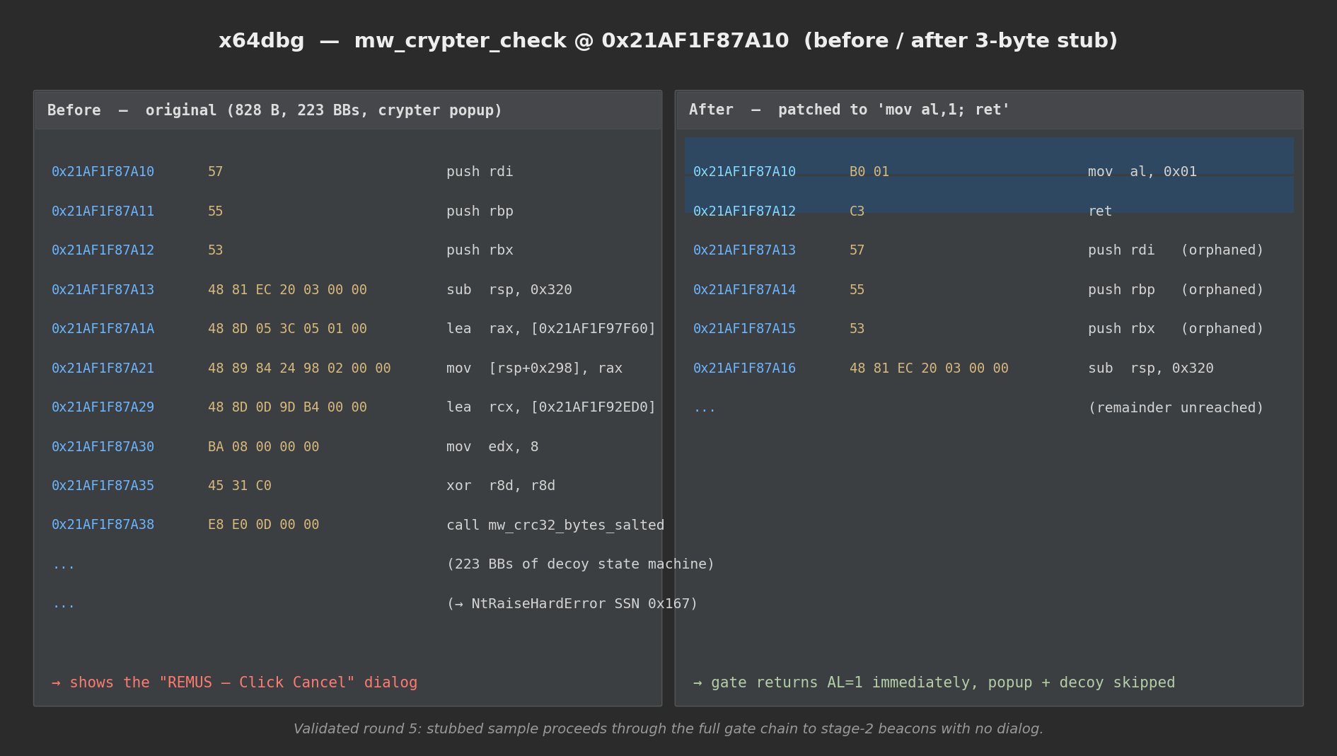 Figure 16 — x64dbg: mw_crypter_check before and after the 3-byte stub