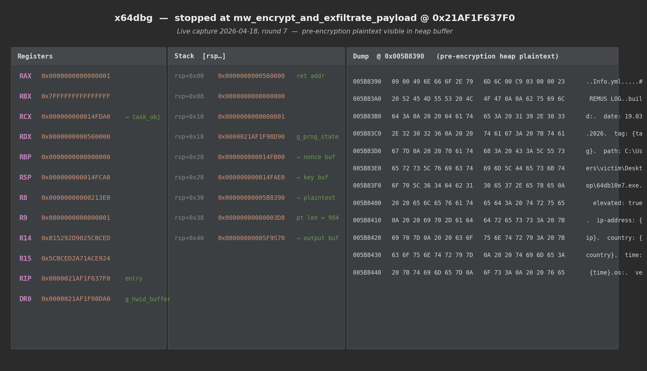 Figure 7 — Pre-encryption plaintext captured from heap at mw_lz77_compress entry